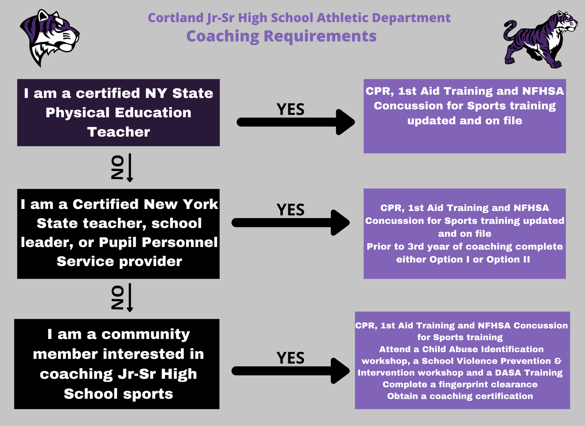 Coaching Information Cortland Schools